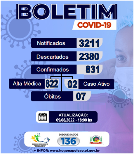 BOLETIM EPIDEMIOLÓGICO - COVID-19 - HUGO NAPOLEÃO-PI - 09.08.2022